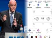  世俱杯冠军名单 